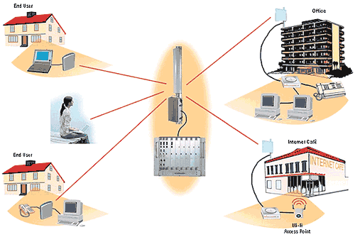 صورة لـ الشبكات اللاسلكية Wireless Local Area Network ماهي و كيفية عملها؟ | 8-DzTechs