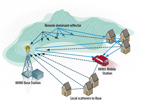صورة لـ الشبكات اللاسلكية Wireless Local Area Network ماهي و كيفية عملها؟ | 9-DzTechs