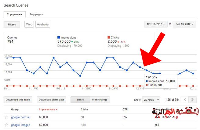 صورة لـ نصائح من أجل رفع ترتيب موقعك في محركات البحث عن طريق تحسين SEO | gwt-DzTechs
