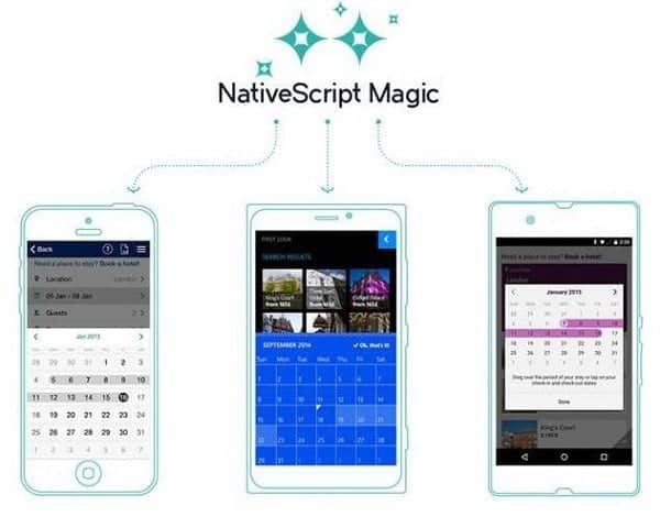 صورة لـ نصائح و طرق سهلة و مثالية لتعلم برمجة و تطوير مواقع الويب | 2-DzTechs