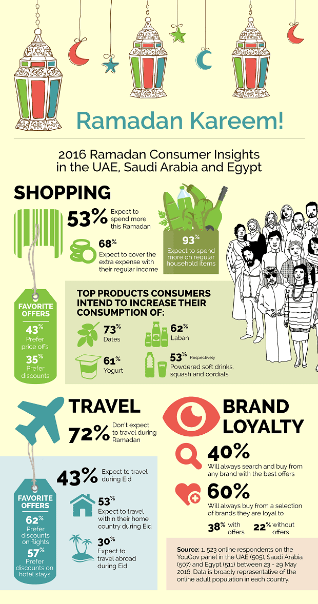 صورة لـ أهم الحقائق في شهر رمضان التي تخص ثلاث دول عربية مصر والسعودية والإمارات | Ramadan-2016_client-DzTechs