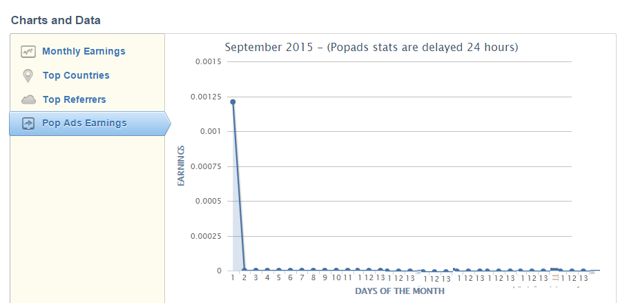 صورة لـ شرح لكيفية زيادة ربحك من خلال موقع AdfLy الى أكثر من ثلاث أضعاف لسنة 2020 | 003-DzTechs