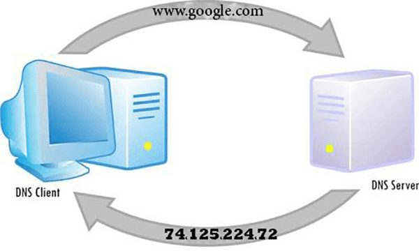 صورة لـ حل مشكلة تغيير ال DNS بسهولة مع برنامج ChrisPC DNS Switch | 5ccc9213c8178_image1-DzTechs