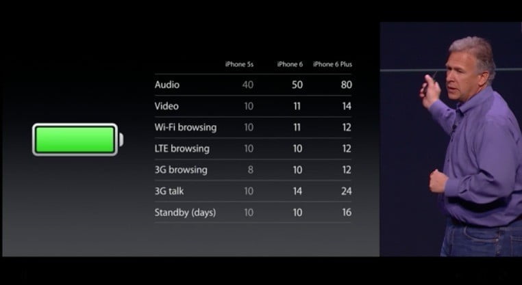 صورة لـ أفضل الطرق و الاعدادات من أجل الحفاظ على بطارية الآيفون والأيباد لمدة أطول | iphone-6-battery-DzTechs