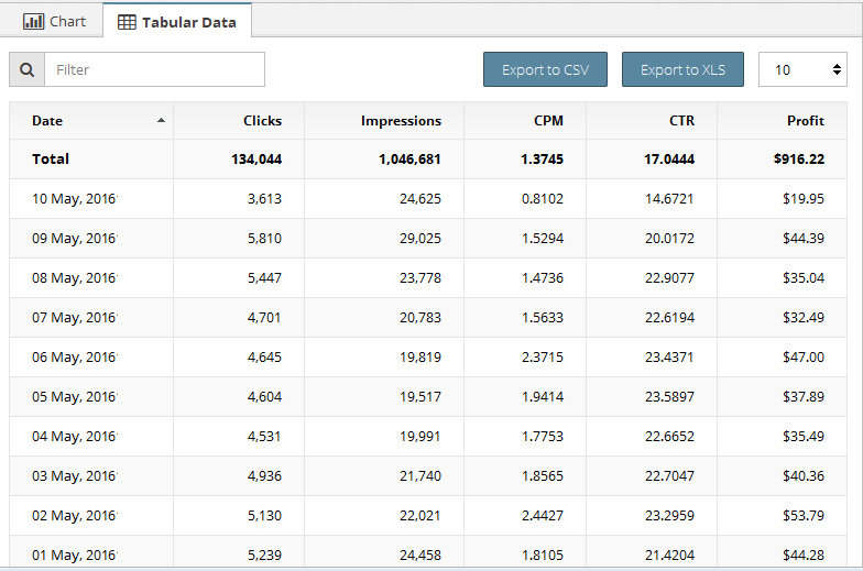 صورة لـ إعلانات Propellerads أفضل بديل لاعلانات Adsense مع اثبات الدفع | 561964-DzTechs