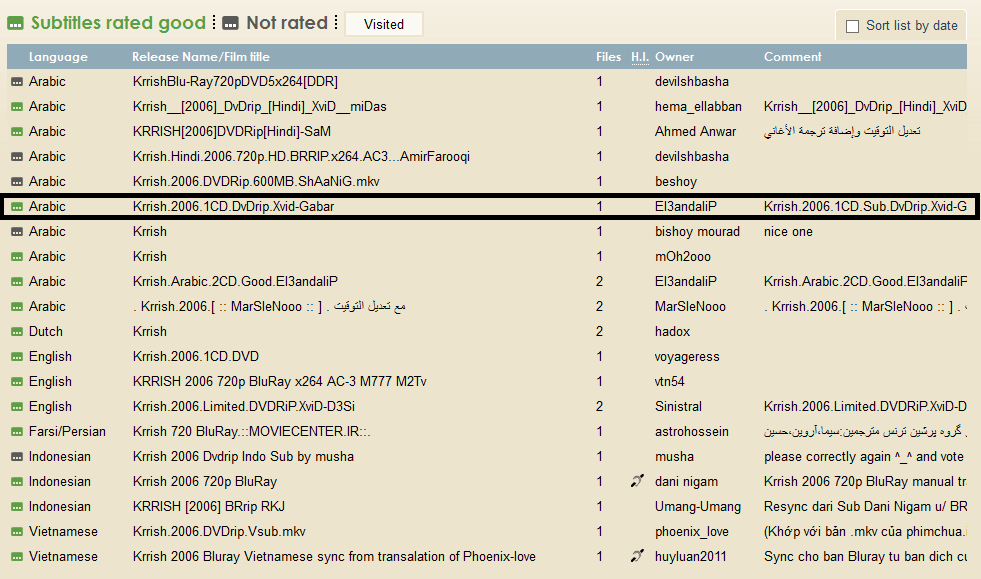 صورة لـ كيفية الحصول على الترجمة المتوافقة مع أي فلم من خلال أفضل مواقع الترجمة | 5ccc74a0e1fee_1-DzTechs