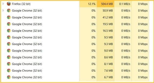 صورة لـ جوجل كروم يفتح العديد من العمليات في مدير المهام Task Manager | why-google-chrome-have-so-many-processes-DzTechs
