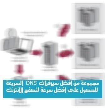 صورة لـ مجموعة من أفضل سيرفرات DNS السريعة للحصول على أفضل سرعة لتصفح الانترنت | How-dns-work-DzTechs