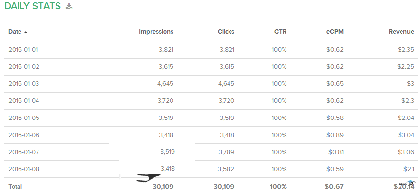 صورة لـ شركة RevenueHits أفضل بديل لاعلانات Google Adsense مع اثبات الدفع | Innovation-PNG-Image-180x180-DzTechs