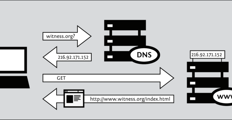 صورة لـ كيفية تغيير DNS الخاص بك في الويندوز والماك لعودة الإنترنت للعمل | 04webpage_new