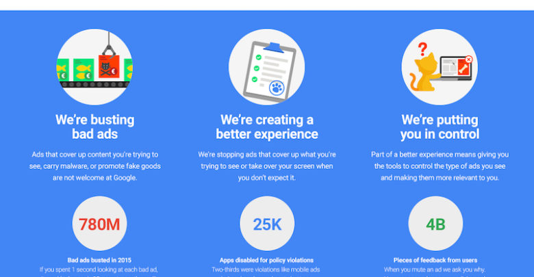 صورة لـ تقرير Google بخصوص تحسين الإعلانات و إظهارها للمستخدمين بشكل أفضل على جميع المنصات | google-better-ads-report