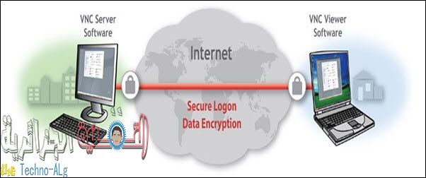 صورة لـ برنامج مجانى للتحكم بأجهزة الكمبيوتر عن بعد باستخدام شبكة الانترنت أو عن طريق إستخدام شبكة داخلية 2017 | ultravnc-server