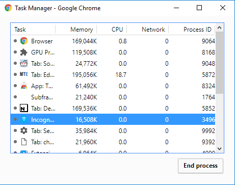 صورة لـ 5 خدع سهلة وبسيطة لتسريع جوجل كروم الى عدة أضعاف | speed-up-chrome-task-manager-DzTechs