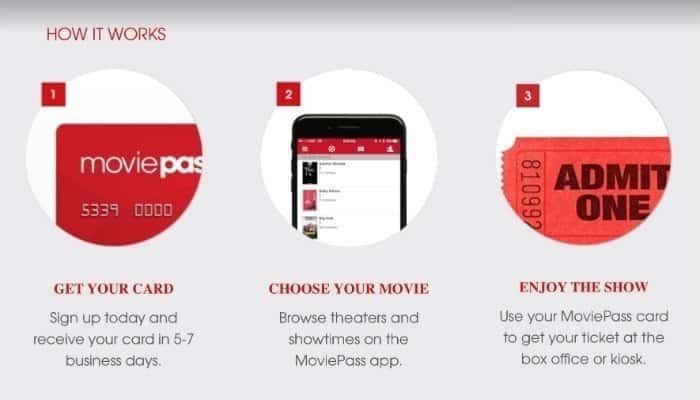 صورة لـ كيف يعمل MoviePass لمشاهدة جميع الأفلام، وهل يستحق ذلك؟ | moviepass-how-it-works-DzTechs