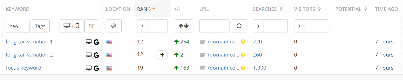 صورة لـ كيفية زيادة الزيارات العضوية لموقع الويب بنسبة كبيرة خلال عام واحد: نصائح لتحسين جذب الجمهور | social-signals-traffic-min-DzTechs