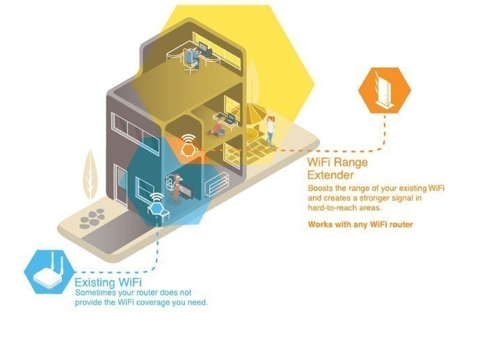 صورة لـ الفرق بين معزز، مكرر، وموسع شبكة الواي فاي وشرح كل منها | Wifi-booster-repeater-extender-01-repeater-DzTechs