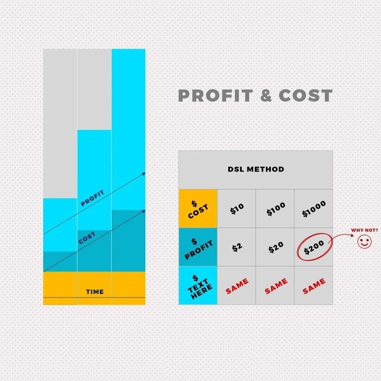 صورة لـ دليل إختيار مجال التخصص المُربح : القيام بالقليل لربح الكثير من أجل أعمال الدروبشبينغ | drop-shipping-methods-768x768-DzTechs