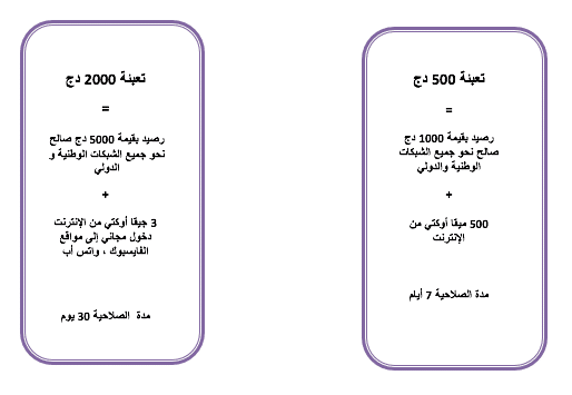 صورة لـ أفضل عروض الجيل الرابع 4G لجميع متعاملي الهاتف النقال في الجزائر | plan_top_ar-DzTechs