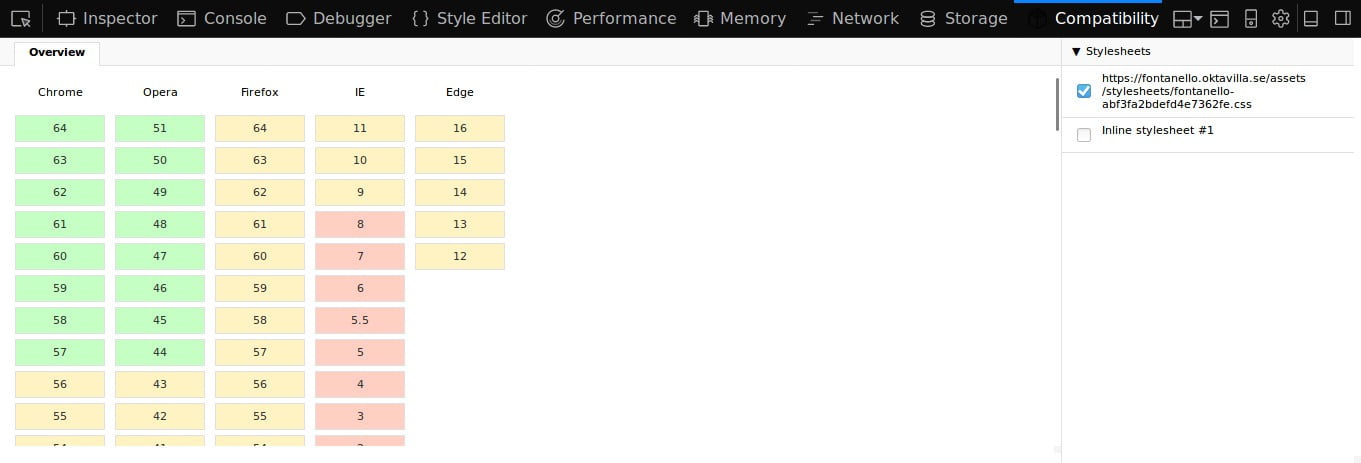 صورة لـ 5 من أفضل إضافات Firefox Quantum لمطوري الويب | firefox-dev-extensions-compat-report-DzTechs
