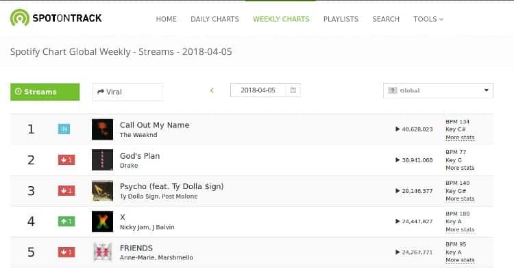 صورة لـ أفضل تطبيقات الويب لتحسين تجربتك على Spotify | spotify-web-app-spotontrack-DzTechs