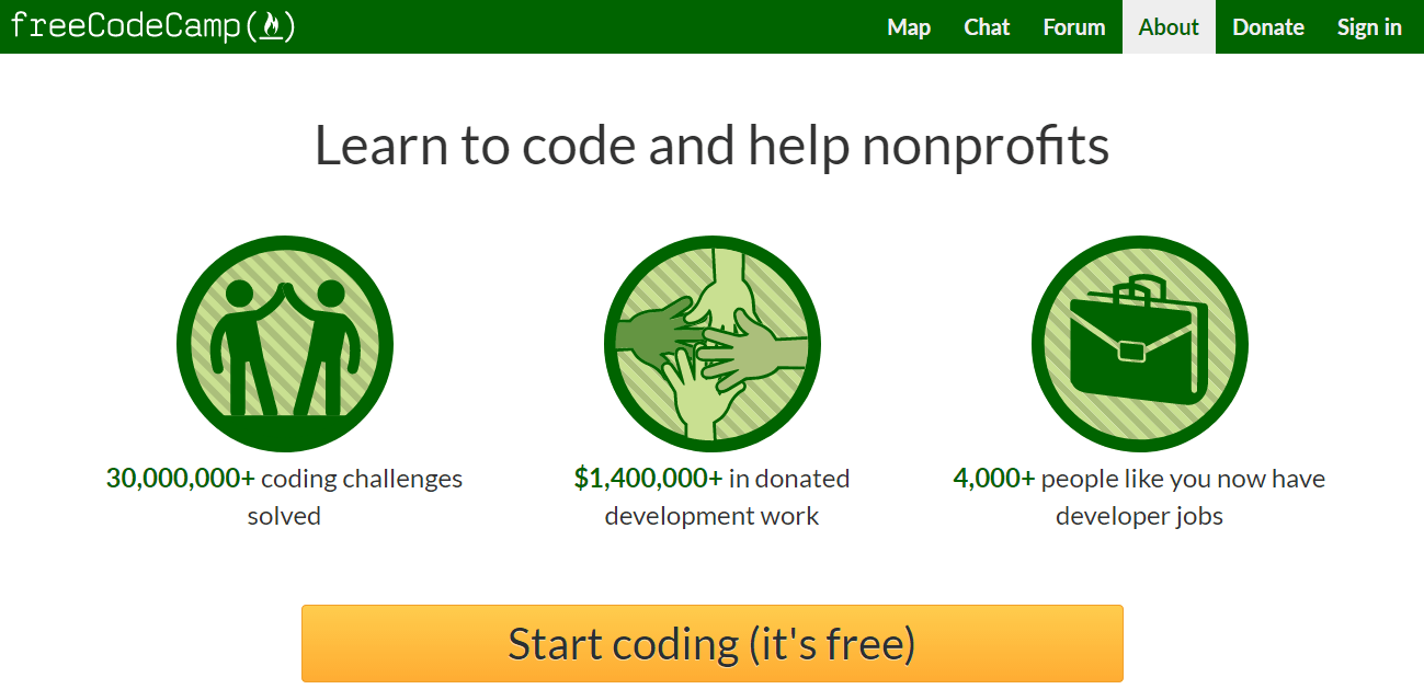 صورة لـ أفضل 25 موقع ويب لتعلم مختلف اللغات البرمجية لسنة 2023 | Freecodecamp-DzTechs