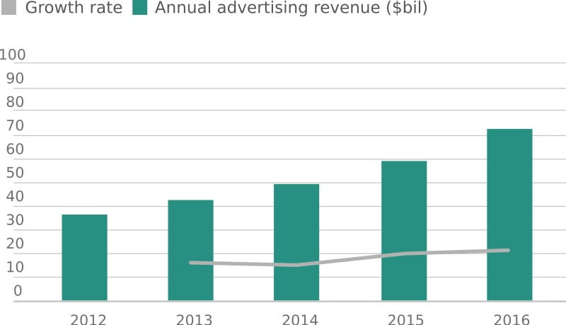 صورة لـ لماذا يريد الجميع الحصول على بياناتك وهل تستحق ذلك؟ | data-ad-revenue-DzTechs