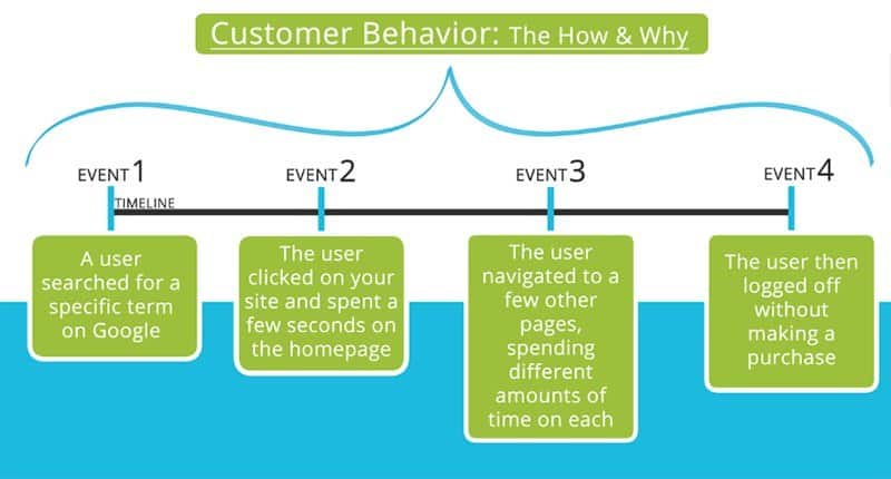 صورة لـ لماذا يريد الجميع الحصول على بياناتك وهل تستحق ذلك؟ | data-analysis-DzTechs