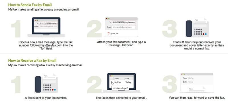 صورة لـ كيفية إرسال فاكس من الكمبيوتر الخاص بك مجانًا بكل سهولة وفعالية | fax-email-myfax-DzTechs