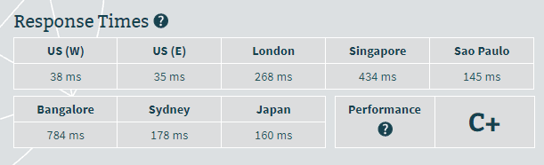 صورة لـ مراجعة HostGator: اختبارات الأداء والسرعة مع السعر | hostgator-speed1-DzTechs