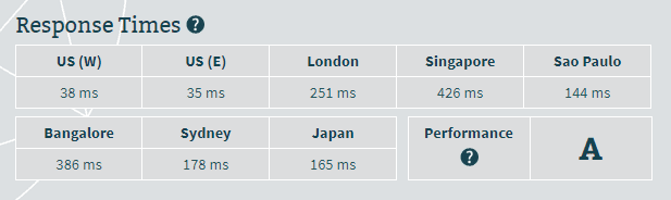 صورة لـ مراجعة HostGator: اختبارات الأداء والسرعة مع السعر | hostgator-speed11-DzTechs
