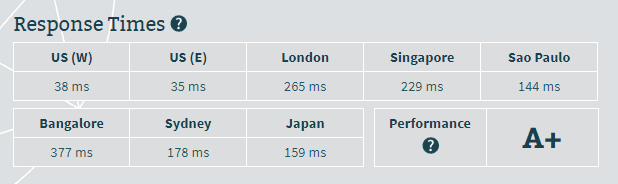 صورة لـ مراجعة HostGator: اختبارات الأداء والسرعة مع السعر | hostgator-speed2-DzTechs
