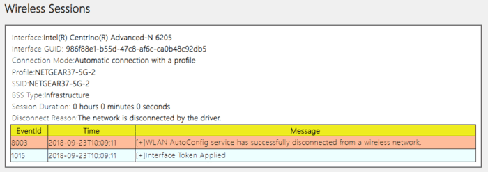 صورة لـ كيفية إنشاء سجل Wi-Fi أو تقرير WLAN في نظام التشغيل Windows 10 | wireless-reports-wireless-sessions-DzTechs