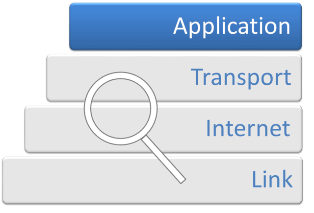 صورة لـ لماذا يعتبر اعطاء Blockchains القدرة على التحدث مع بعضهم هو صفقة كبيرة | interoperability-internet-protocol2-DzTechs