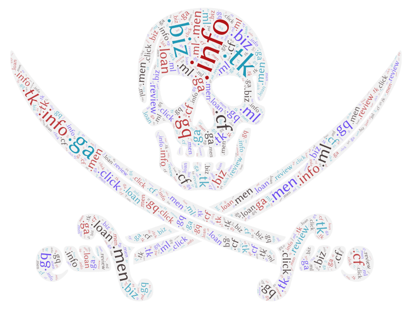 صورة لـ ما هي أسماء نطاقات الإنترنت عالية المستوى الأكثر شعبية وماذا تعني؟ | tlds-bad-domains-DzTechs