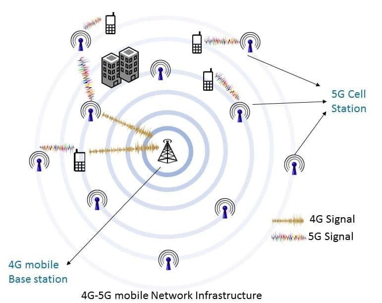 صورة لـ اتجاهات التكنولوجيا في عام 2019 وما بعدها | 2019-trends-5g-DzTechs