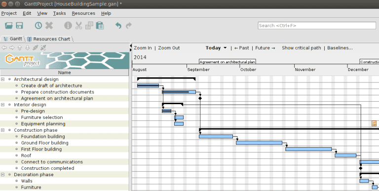 صورة لـ أفضل 10 أدوات لإدارة المشاريع للأعمال التجارية الصغيرة | Free-Project-Management-Software-for-Businesses-1-DzTechs