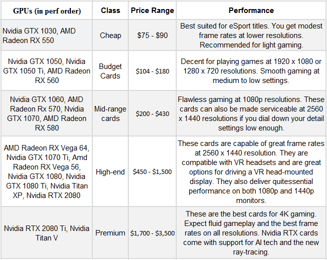 صورة لـ دليل المشتري لبطاقة الرسومات لعام 2023: ما الذي تبحث عنه عند شراء وحدة مُعالجة الرسومات | GPU-buying-guide-1-DzTechs