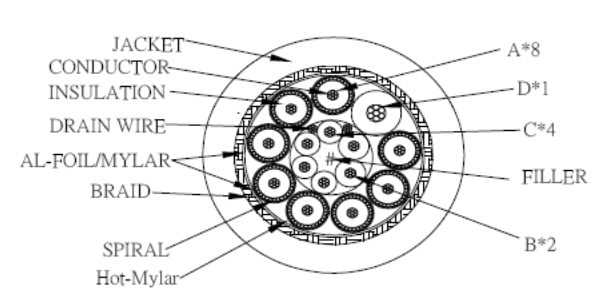 صورة لـ كيفية رعاية الكابلات لديك لضمان طول عمرها | how-to-care-for-cables-cutaway-DzTechs