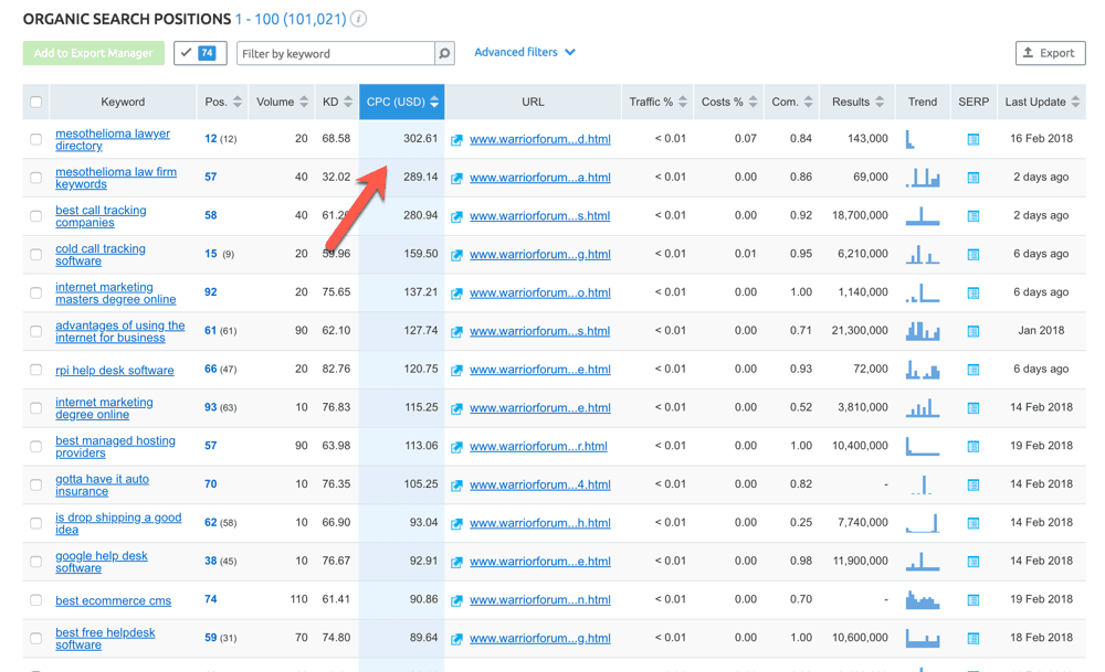 صورة لـ سر مميز لتكسب 50 دولارا لكل نقرة من Google AdSense | Find-high-CPC-AdSense-Keywords-DzTechs