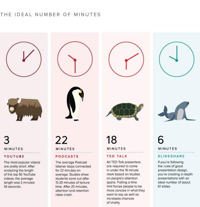 صورة لـ 20 طريقة ذكية للحصول على المزيد من المشتركين على YouTube في عام 2023 | Ideal-video-length-DzTechs