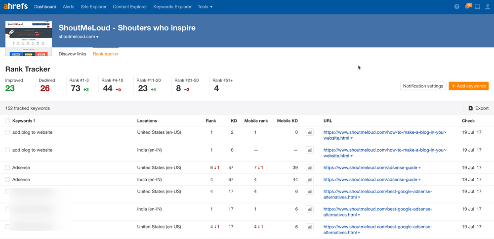 صورة لـ +5 مواقع ويب مُمتازة للتحقق من موضع وتصنيف الكلمات الرئيسية في محركات البحث | Keyword-Rank-checker-DzTechs