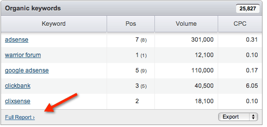 صورة لـ سر مميز لتكسب 50 دولارا لكل نقرة من Google AdSense | Organic-high-CPC-Keywords-DzTechs