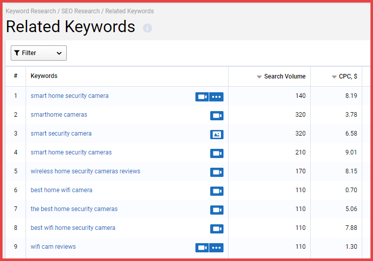 صورة لـ 4 إستراتيجيات لتسويق محتوى التجارة الإلكترونية يجب عليك استخدامها | also-use-related-keywords-DzTechs