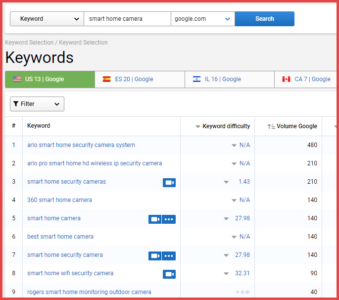 صورة لـ 4 إستراتيجيات لتسويق محتوى التجارة الإلكترونية يجب عليك استخدامها | ecommerce-keyword-ideas-DzTechs
