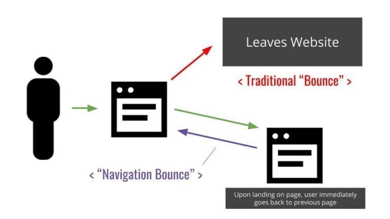 صورة لـ أسرار الحصول على أرباح من Google AdSense. دليل تعليمي كامل عن النصائح والخدع | navbounce-768x432-DzTechs