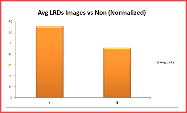 صورة لـ 4 إستراتيجيات لتسويق محتوى التجارة الإلكترونية يجب عليك استخدامها | posts-with-images-get-more-backlinks-DzTechs