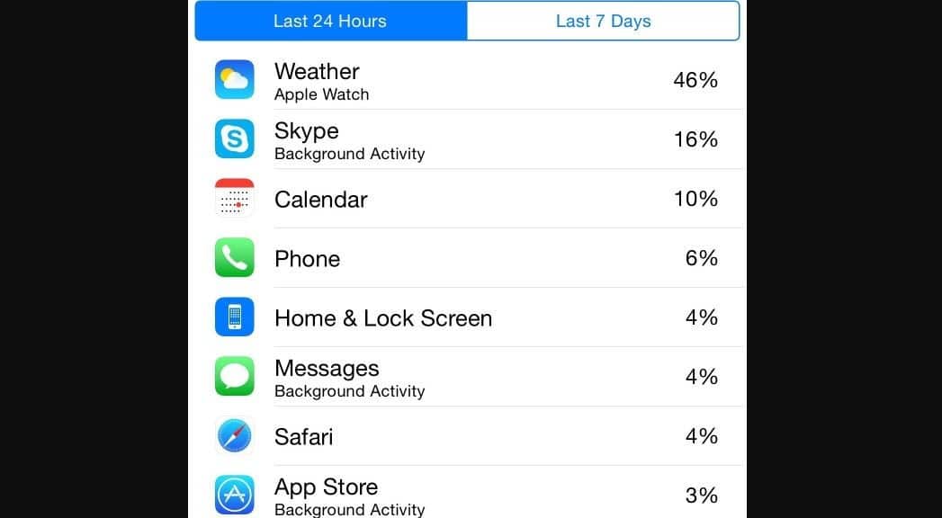 صورة لـ كيفية تنظيم التطبيقات بشكل أفضل على الـ iPhone الخاص بك | app-usage-DzTechs