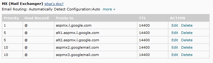 صورة لـ كيفية إعداد G Suite على استضافة Bluehost cPanel | Google-Apps-MX-record-DzTechs