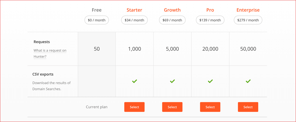 صورة لـ كيفية البحث عن عنوان البريد الإلكتروني لأي نطاق مع Email Hunter في 1 دقيقة | Hunter-pricing-DzTechs