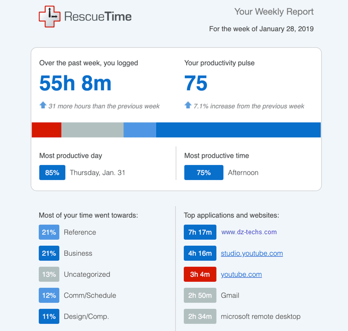 صورة لـ كيفية تتبع الوقت الذي تقضيه على الانترنت لزيادة الإنتاجية | RT-DzTechs